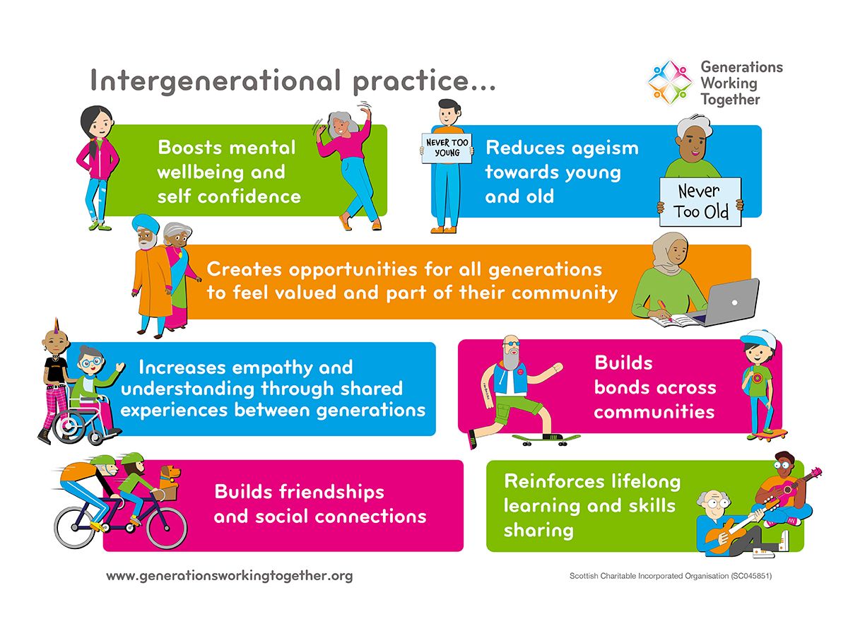 Lanarkshire: Intergenerational Training For Trainers And Practitioners