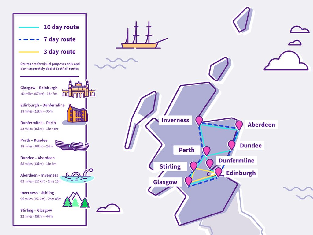 New campaign by VisitScotland promotes route connecting all eight Scottish cities